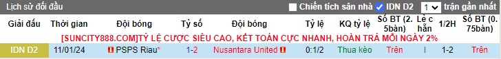 Nhận định Nusantara United vs PSPS Riau, 15h00 ngày 2/2 - Ảnh 3