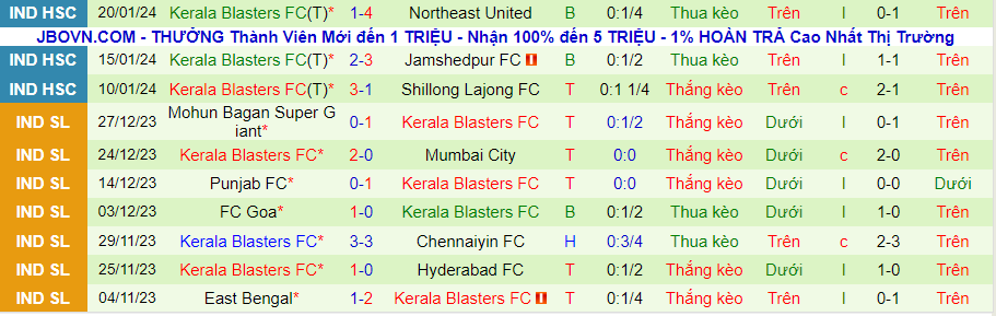 Nhận định Odisha vs Kerala Blasters, lúc 21h00 ngày 2/2 - Ảnh 1