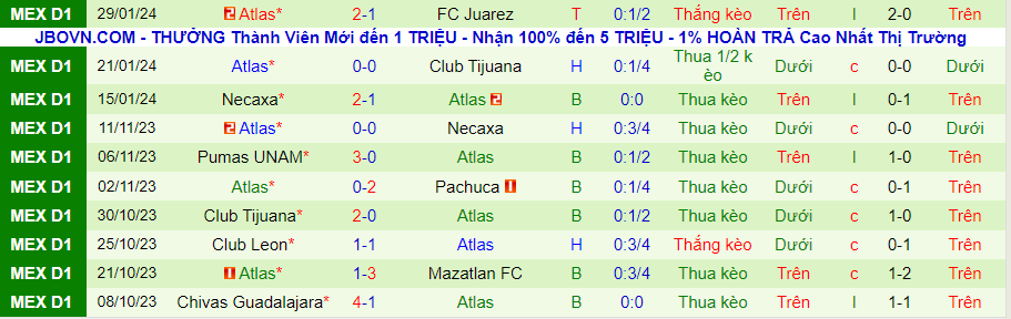 Nhận định Pachuca vs Atlas, lúc 08h00 ngày 1/2 - Ảnh 1