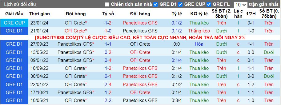 Nhận định Panetolikos vs OFI Crete, 22h00 ngày 31/1 - Ảnh 3