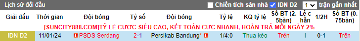 Nhận định Persikab Bandung vs PSDS Serdang, 15h00 ngày 2/2 - Ảnh 3