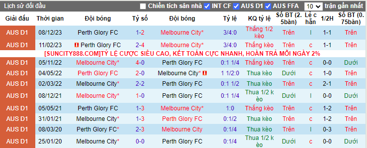 Nhận định Perth Glory vs Melbourne City, 17h45 ngày 2/2 - Ảnh 3