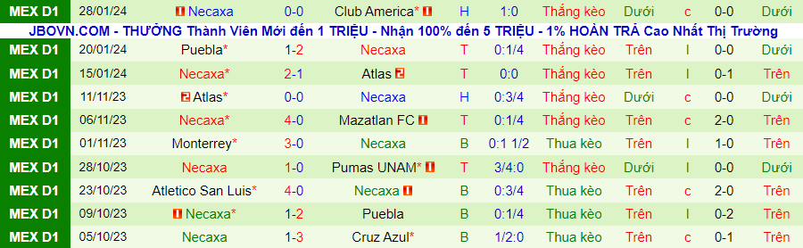 Nhận định Pumas UNAM vs Necaxa, lúc 10h00 ngày 1/2 - Ảnh 1