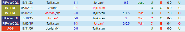 Soi kèo nhà cái Tajikistan vs Jordan, lúc 18h30 ngày 2/2 - Ảnh 2