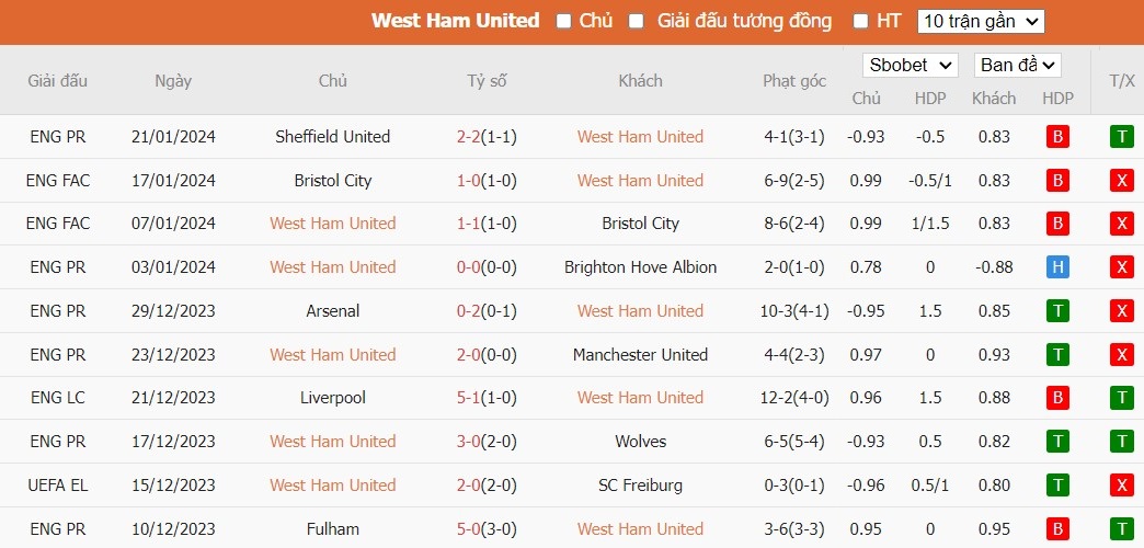 Soi kèo phạt góc Wolverhampton vs MU, 3h15 ngày 02/02 - Ảnh 4