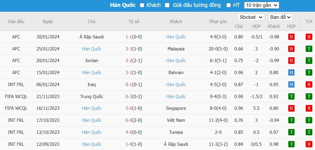 Kèo thẻ phạt ngon ăn Úc vs Hàn Quốc, 22h30 ngày 02/02 - Ảnh 2