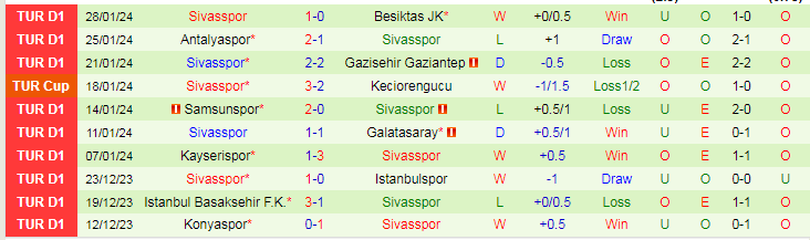 Nhận định Ankaragucu vs Sivasspor, lúc 21h00 ngày 2/2 - Ảnh 2