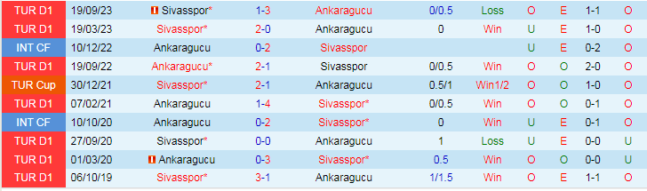 Nhận định Ankaragucu vs Sivasspor, lúc 21h00 ngày 2/2 - Ảnh 3