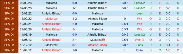 Nhận định Athletic Bilbao vs Mallorca, 3h00 ngày 3/2 - Ảnh 3