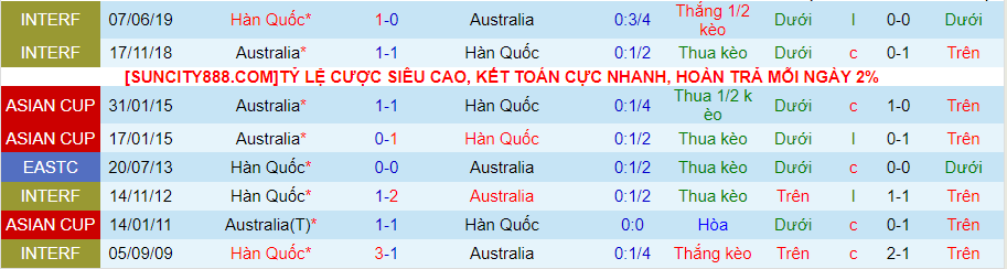 Nhận định Australia vs Hàn Quốc, lúc 22h30 ngày 2/2 - Ảnh 3