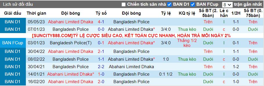Nhận định Bangladesh Police vs Abahani Limited Dhaka, 16h00 ngày 2/2 - Ảnh 3