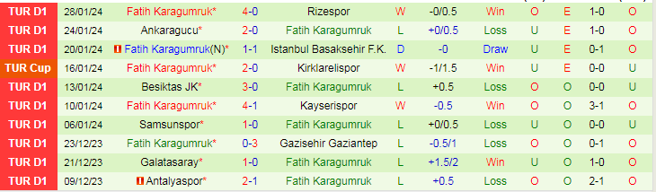 Nhận định Hatayspor vs Karagumruk, lúc 21h00 ngày 2/2 - Ảnh 2