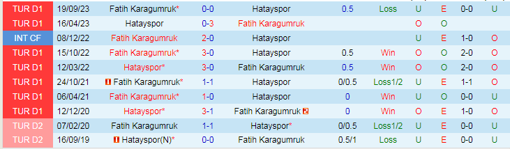Nhận định Hatayspor vs Karagumruk, lúc 21h00 ngày 2/2 - Ảnh 3