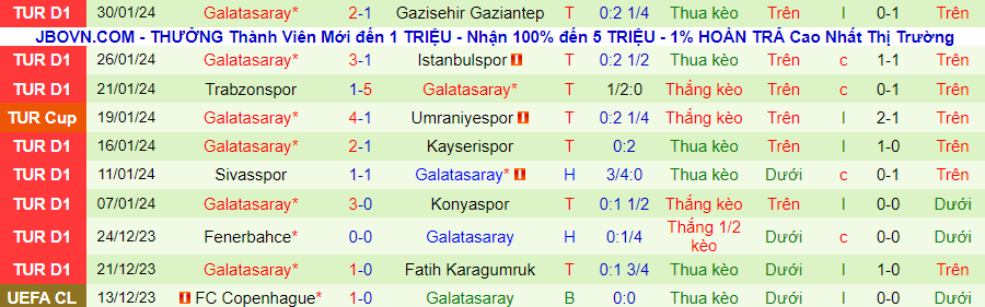 Nhận định Samsunspor vs Galatasaray, lúc 00h00 ngày 3/2 - Ảnh 1