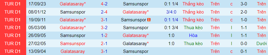Nhận định Samsunspor vs Galatasaray, lúc 00h00 ngày 3/2 - Ảnh 3