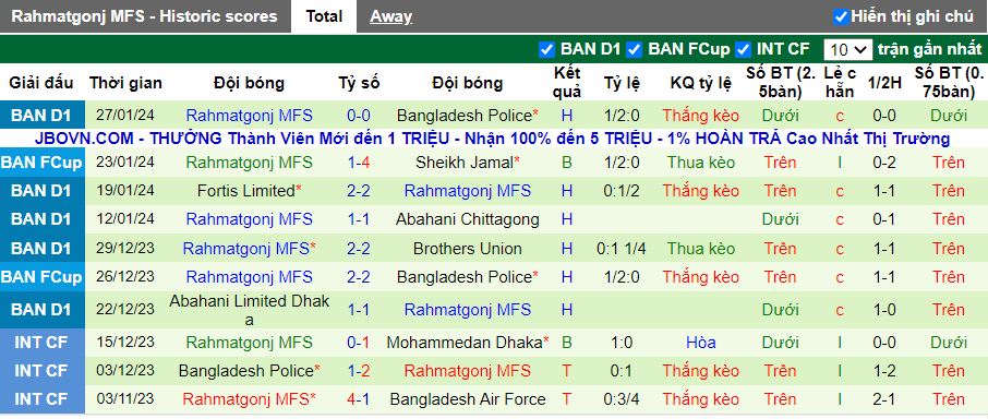 Nhận định Sheikh Russel vs Rahmatgonj MFS, 16h00 ngày 2/2 - Ảnh 2