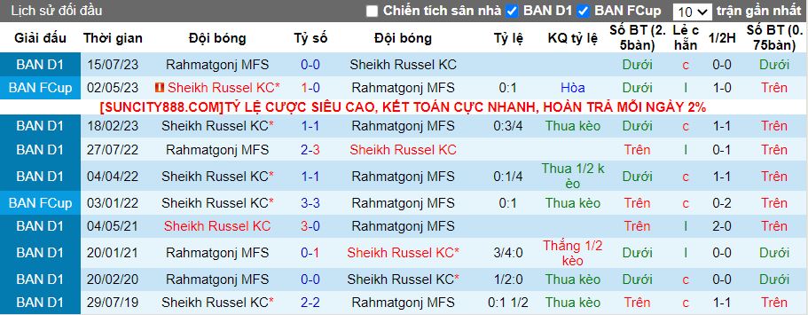 Nhận định Sheikh Russel vs Rahmatgonj MFS, 16h00 ngày 2/2 - Ảnh 3