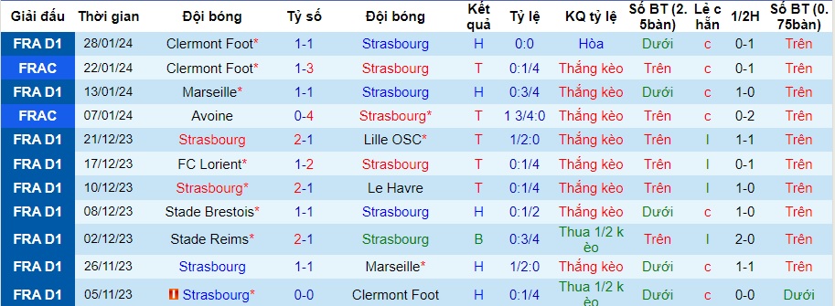 Nhận định Strasbourg vs PSG, 3h00 ngày 3/2 - Ảnh 1