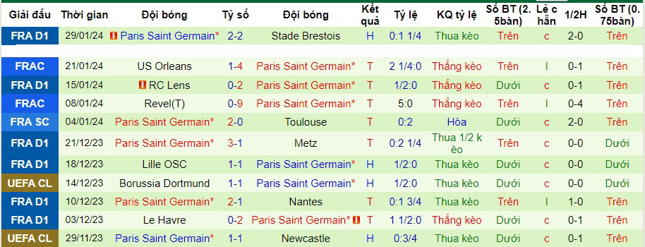 Nhận định Strasbourg vs PSG, 3h00 ngày 3/2 - Ảnh 2