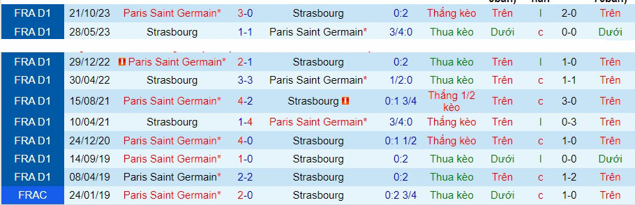 Nhận định Strasbourg vs PSG, 3h00 ngày 3/2 - Ảnh 3