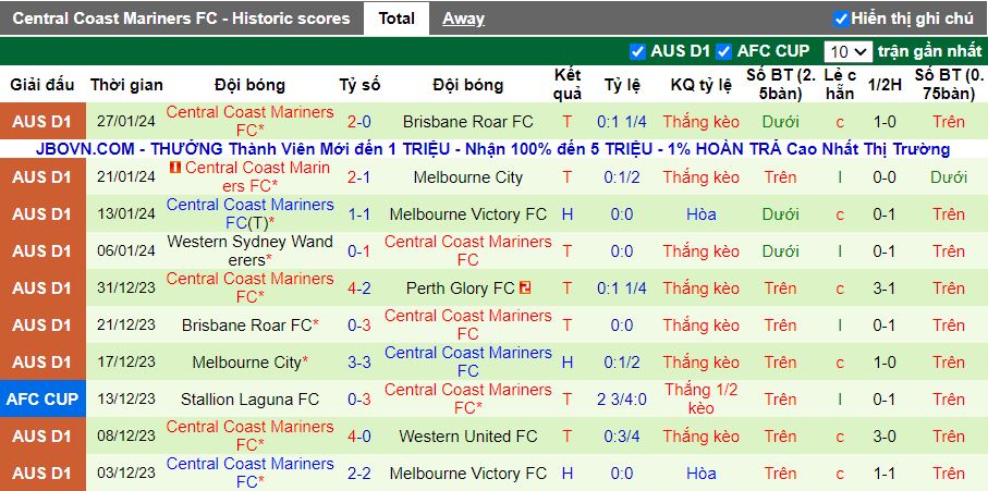 Nhận định Adelaide United vs Central Coast Mariners, 15h45 ngày 3/2 - Ảnh 2