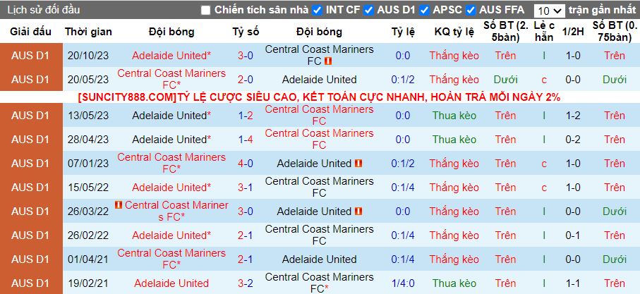 Nhận định Adelaide United vs Central Coast Mariners, 15h45 ngày 3/2 - Ảnh 3