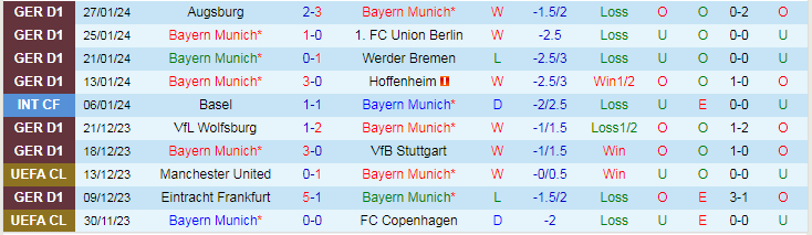 Nhận định Bayern Munich vs Monchengladbach, lúc 21h30 ngày 3/2 - Ảnh 1