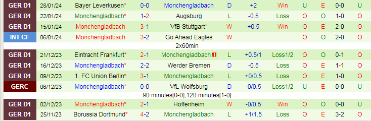 Nhận định Bayern Munich vs Monchengladbach, lúc 21h30 ngày 3/2 - Ảnh 2