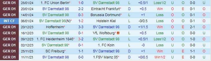 Nhận định Darmstadt vs Bayer Leverkusen, lúc 21h30 ngày 3/2 - Ảnh 1