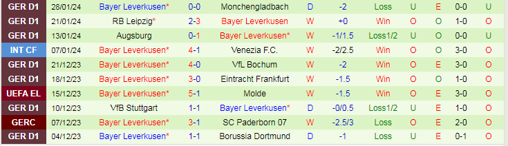 Nhận định Darmstadt vs Bayer Leverkusen, lúc 21h30 ngày 3/2 - Ảnh 2