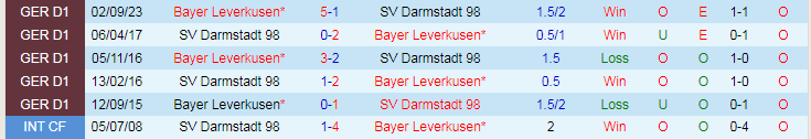 Nhận định Darmstadt vs Bayer Leverkusen, lúc 21h30 ngày 3/2 - Ảnh 3