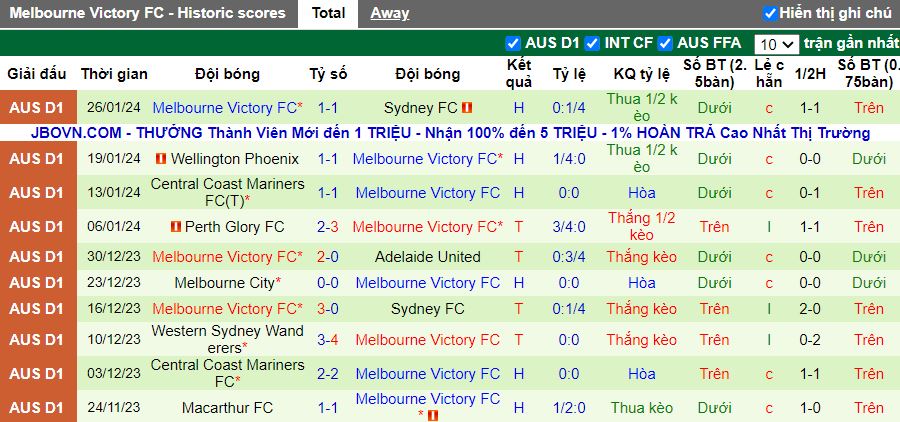 Nhận định Newcastle Jets vs Melbourne Victory, 14h00 ngày 3/2 - Ảnh 2