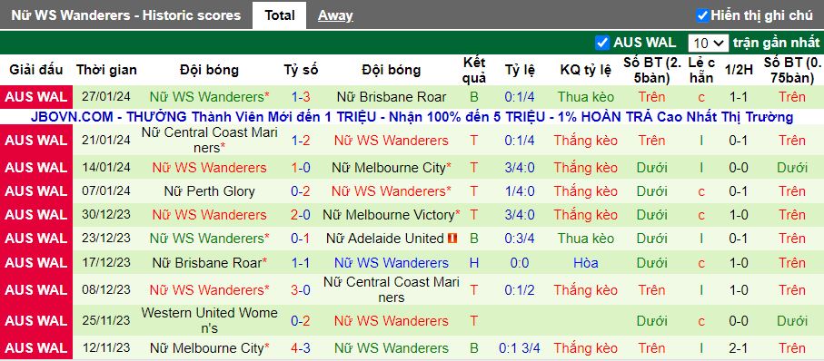 Nhận định Nữ Adelaide United vs Nữ WS Wanderers, 13h00 ngày 3/2 - Ảnh 2