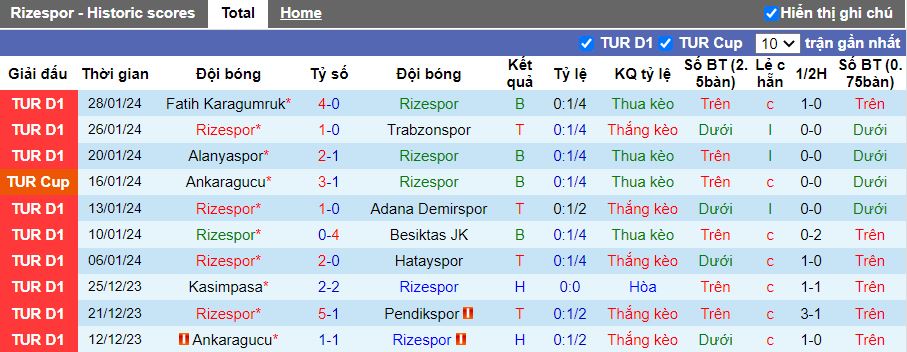 Nhận định Rizespor vs Konyaspor, 17h30 ngày 3/2 - Ảnh 1