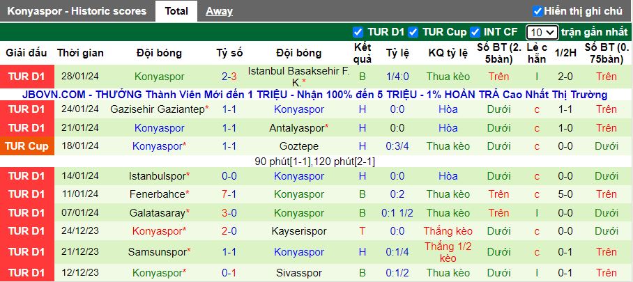Nhận định Rizespor vs Konyaspor, 17h30 ngày 3/2 - Ảnh 2