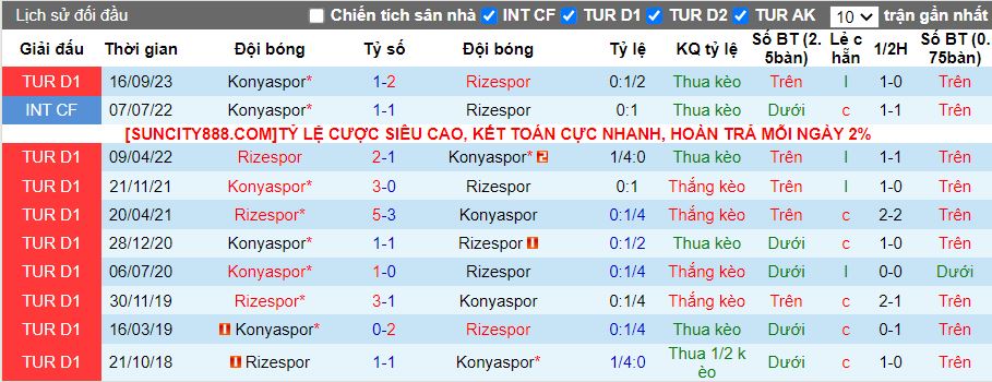 Nhận định Rizespor vs Konyaspor, 17h30 ngày 3/2 - Ảnh 3