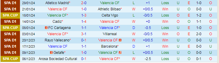 Nhận định Valencia vs Almeria, lúc 20h00 ngày 3/2 - Ảnh 1