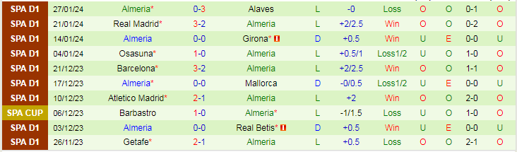 Nhận định Valencia vs Almeria, lúc 20h00 ngày 3/2 - Ảnh 2