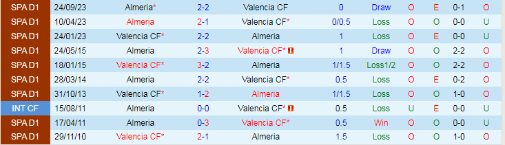 Nhận định Valencia vs Almeria, lúc 20h00 ngày 3/2 - Ảnh 3