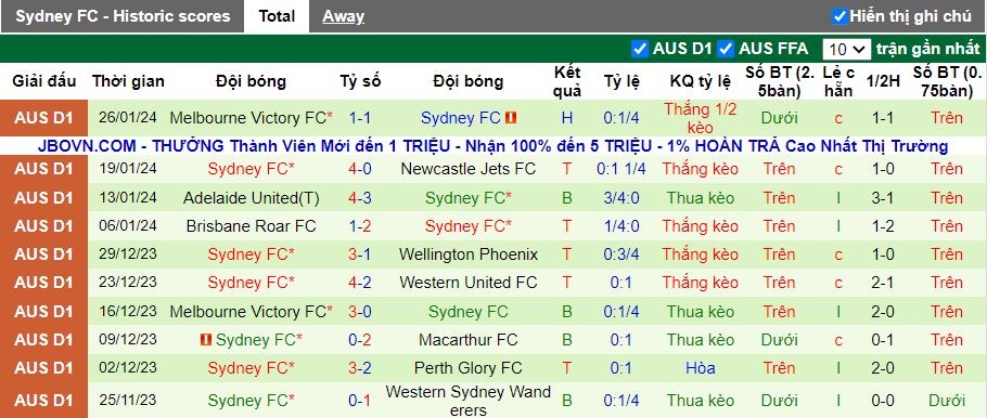 Nhận định Western United vs Sydney FC, 13h00 ngày 3/2 - Ảnh 2