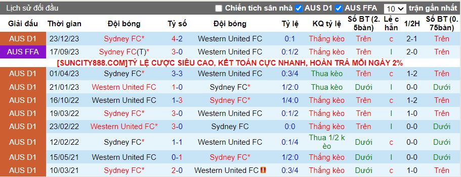 Nhận định Western United vs Sydney FC, 13h00 ngày 3/2 - Ảnh 3