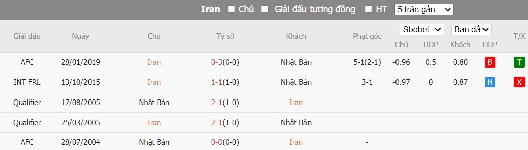 Kèo thẻ phạt ngon ăn Iran vs Nhật Bản, 18h30 ngày 03/02 - Ảnh 3