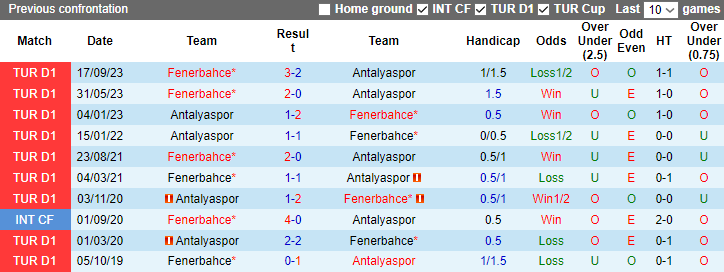 Nhận định Antalyaspor vs Fenerbahce, 23h00 ngày 3/2 - Ảnh 3