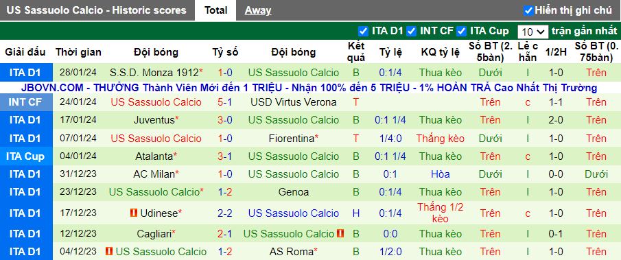 Nhận định Bologna vs Sassuolo, 02h45 ngày 4/2 - Ảnh 2