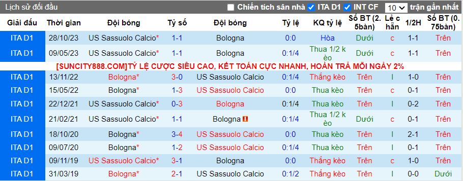 Nhận định Bologna vs Sassuolo, 02h45 ngày 4/2 - Ảnh 3