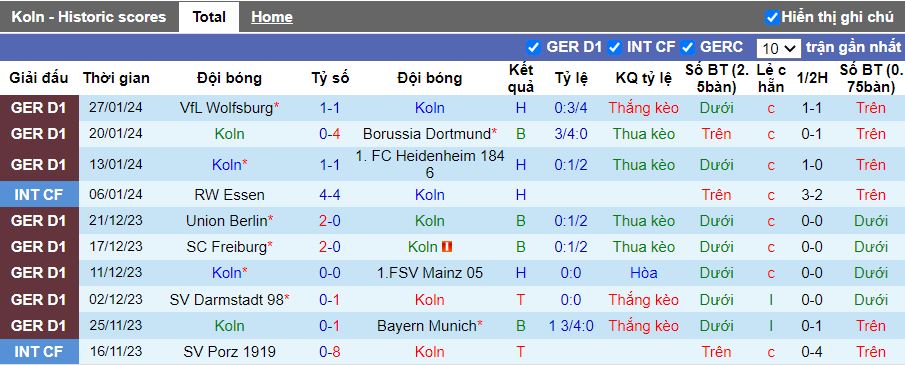 Nhận định FC Koln vs Eintracht Frankfurt, 00h30 ngày 4/2 - Ảnh 1