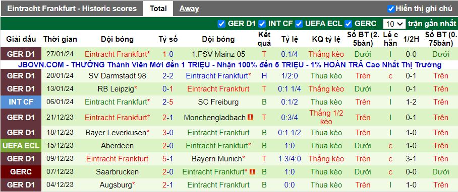 Nhận định FC Koln vs Eintracht Frankfurt, 00h30 ngày 4/2 - Ảnh 2