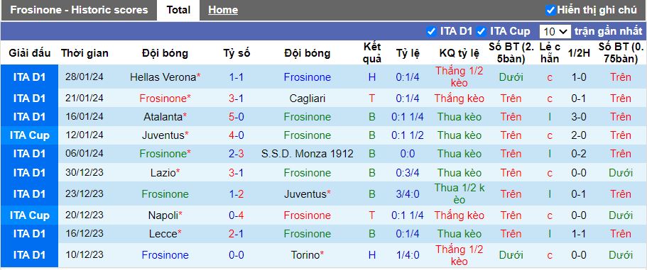 Nhận định Frosinone vs AC Milan, 00h00 ngày 4/2 - Ảnh 1