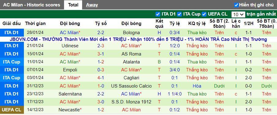 Nhận định Frosinone vs AC Milan, 00h00 ngày 4/2 - Ảnh 2