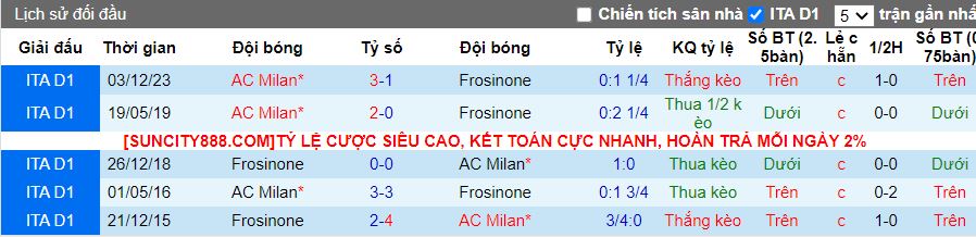 Nhận định Frosinone vs AC Milan, 00h00 ngày 4/2 - Ảnh 3